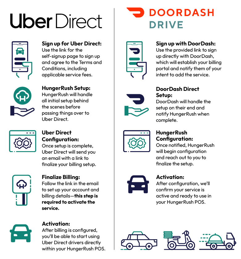 Driver Integration Process_vertical_proof 1.jpg
