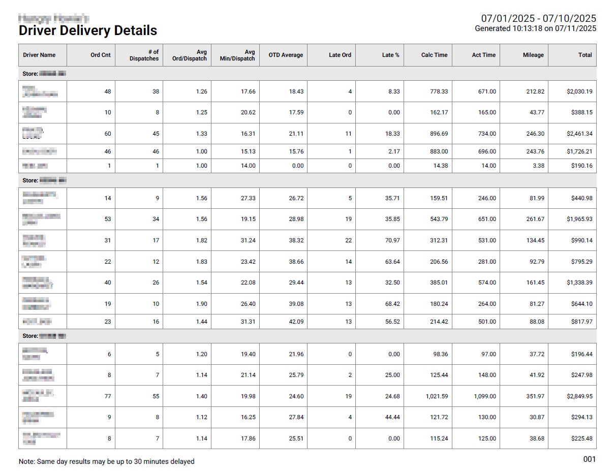Driver Delivery Details Confluence.jpg