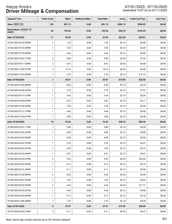 Driver Mileage Compensation Confluence.jpg
